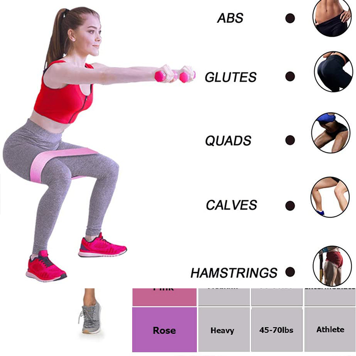ExerciseBands, 3-dílná sada elastických gum na cvičení - Image 9