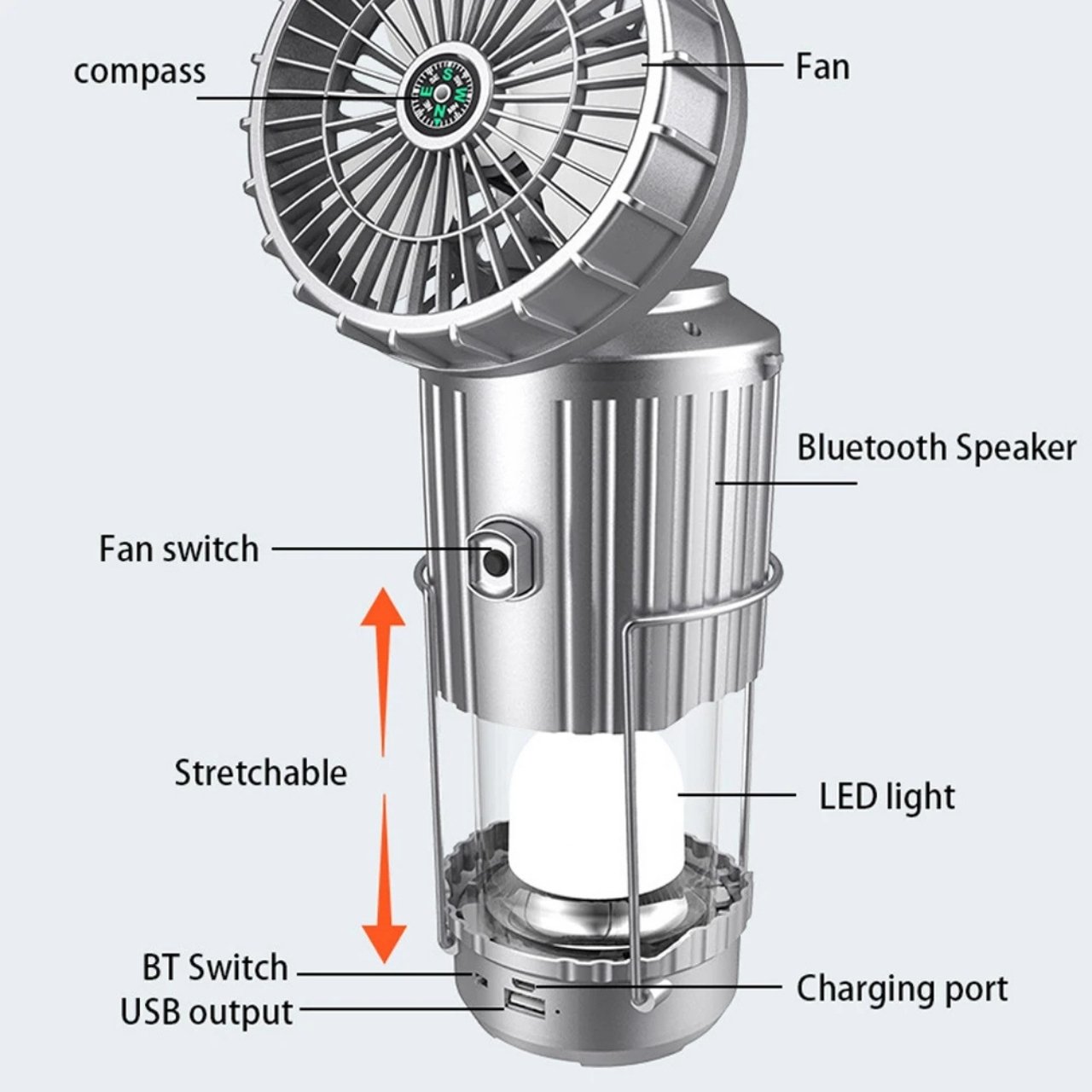 Fan, multifunkční 5 v 1 solární LED světlo s ventilátorem - Image 3