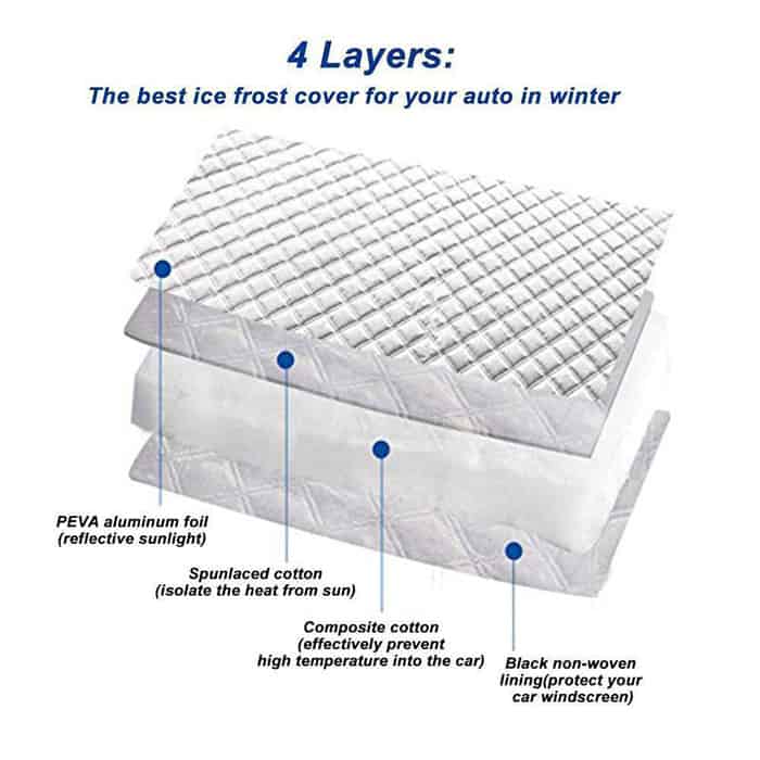 MagneticCarCover, ochrana na čelní sklo - Image 6