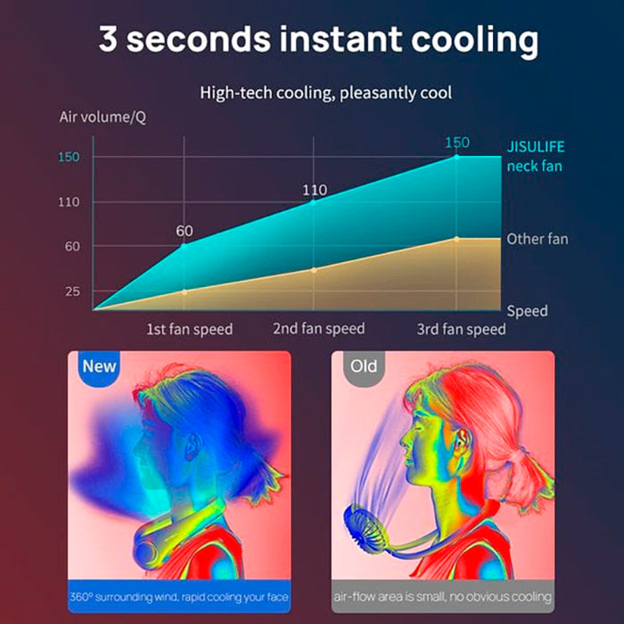 NeckFan, přenosný ventilátor na krk - Image 6